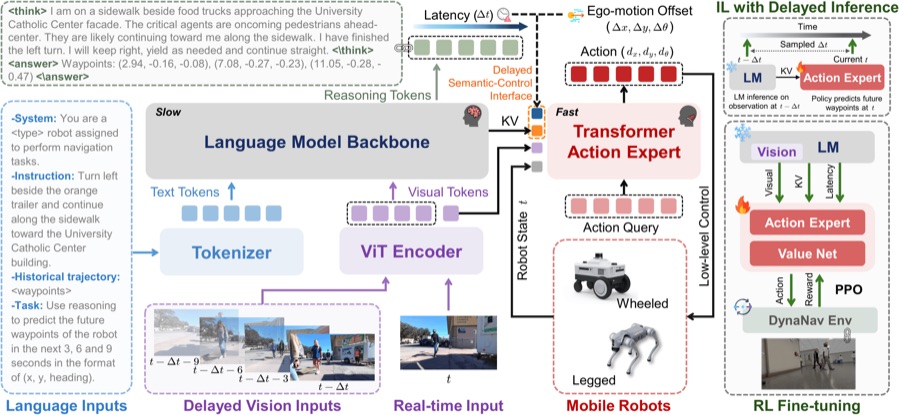 TIC-VLA overview