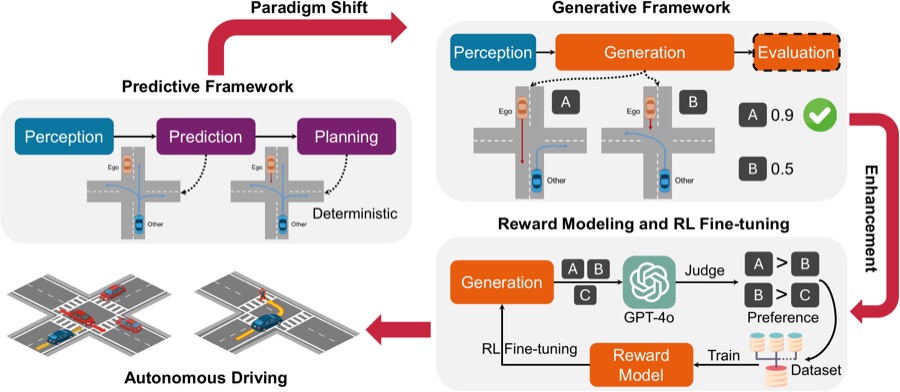 Gen-Drive overview