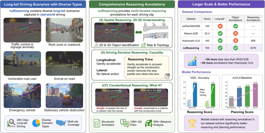 nuReasoning overview